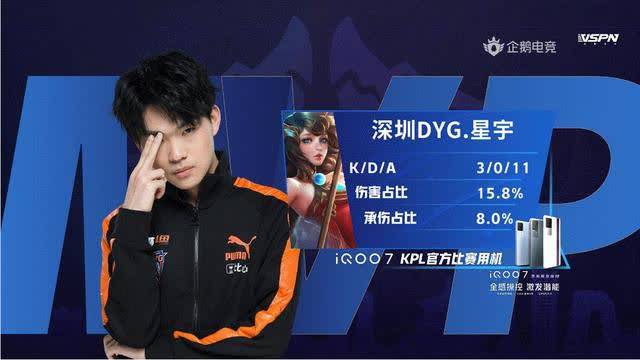 这种阵容调 这种阵容调