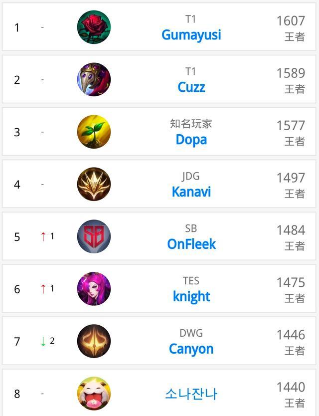 俱乐部的传 俱乐部的传